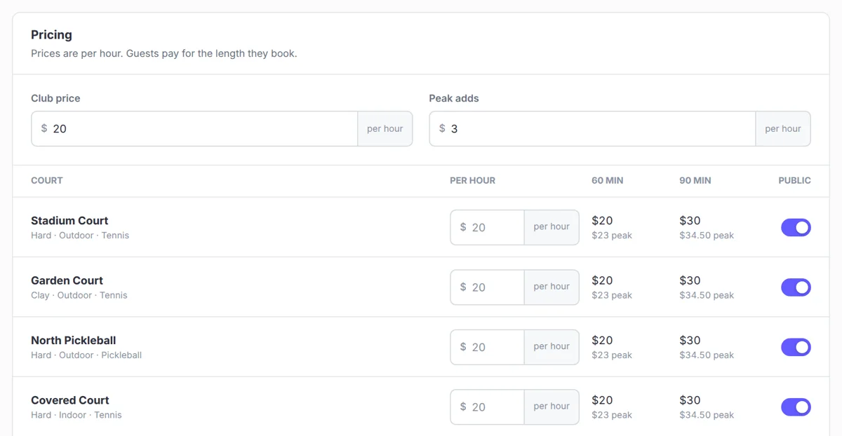 Tennisbook pricing settings: a club price per hour, a peak surcharge, and the 60 and 90 minute price for each court.